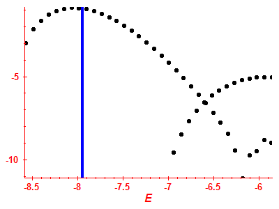 Strength function log